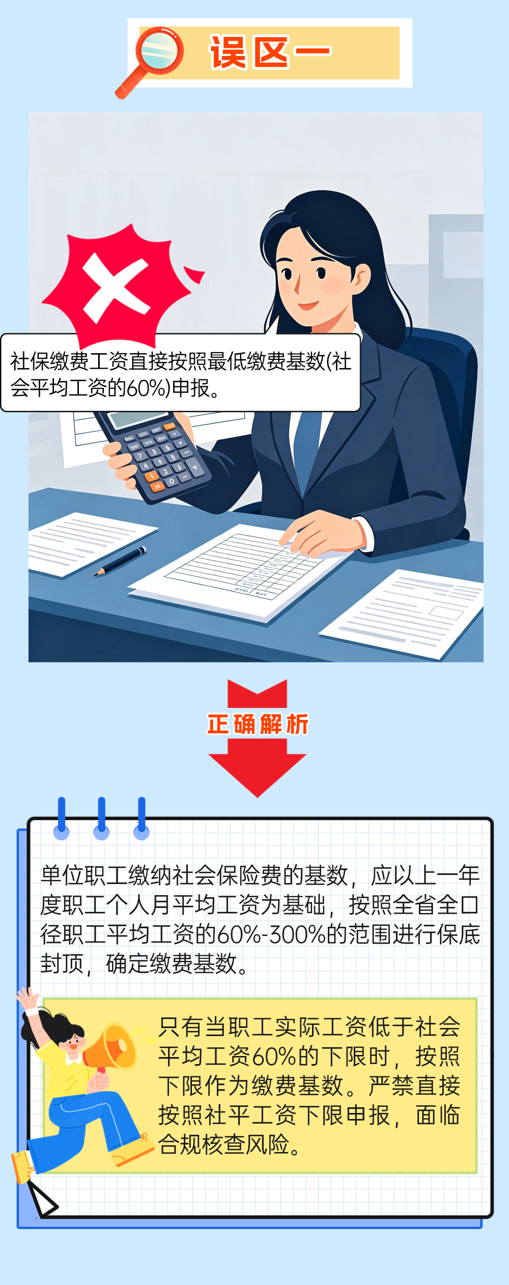 社会保险费年度缴费工资合规自查